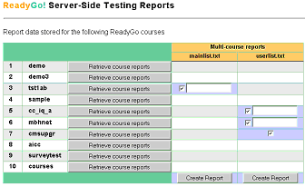 Course selection for curricullum in SST reports 